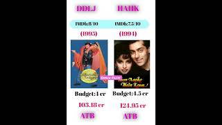 DDLJ 🎥🌠HAHK Box office collection 💵💰||#shorts #viral #shortvideo #status #trending #pathan