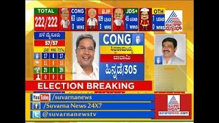 Karnataka Election Results 2018 : Huge Set Back For Siddaramaiah Both In Badami \u0026 Chamundeshwari