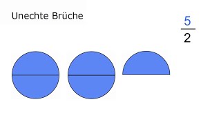 Einführung: Unechte Brüche + Sortieren von unechten Brüchen