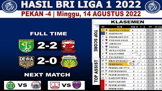 Hasil Liga 1 2022 Hari Ini ~ Persebaya vs Madura United ~ Klasemen BRI Liga 1 2022 Terbaru Pekan Ke