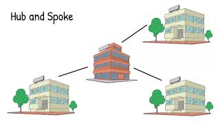 Types of WAN Topologies