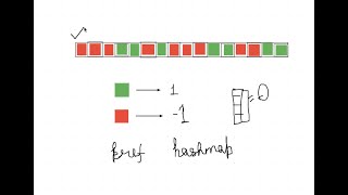 Contiguous Array| Leetcode | May challenge