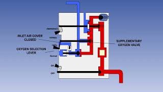 53  ATPL Training   Airframes \u0026 Systems #53 Oxygen Systems   Flight Crew Supplemental Oxygen