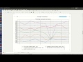 My Matplotlib multiple line plot is wrong