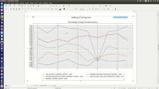 My Matplotlib multiple line plot is wrong