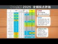 中山金杯 2025　最終結論＆全頭採点評価