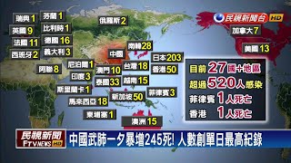 暴增! 中國武漢肺炎確診近6萬例.1360死－民視新聞