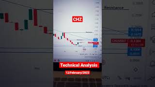 CHZ COIN TECHNICAL ANALYSIS// 😎😯 #chz #cryptocurrency #technicalanalysis #shorts