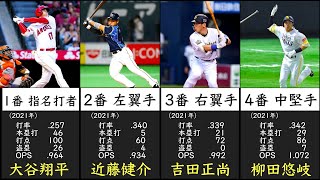 令和の左打者・サウスポーでベストナイン＆スタメンオーダー