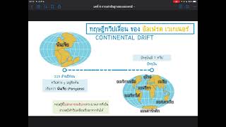 การแปรสัณฐานของแผ่นธรณี