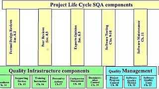 SQA Goals, Components of SQA System