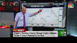 1-24-22 Mad Money with Jim Cramer and the DeMARK Indicators