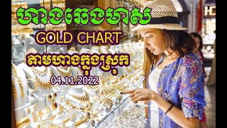 ហាងឆេងមាសក្នុងស្រុក| Gold kilo price in khmer