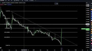 SHPING Coin Crypto Price Prediction and Technical Analysis September 2023