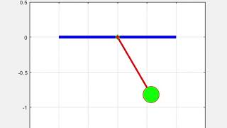 Simulation of Motion of Simple Pendulum using MATLAB