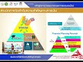 หลักสูตรการวางแผนการเงินและการลงทุนออนไลน์ ตอนที่ 1