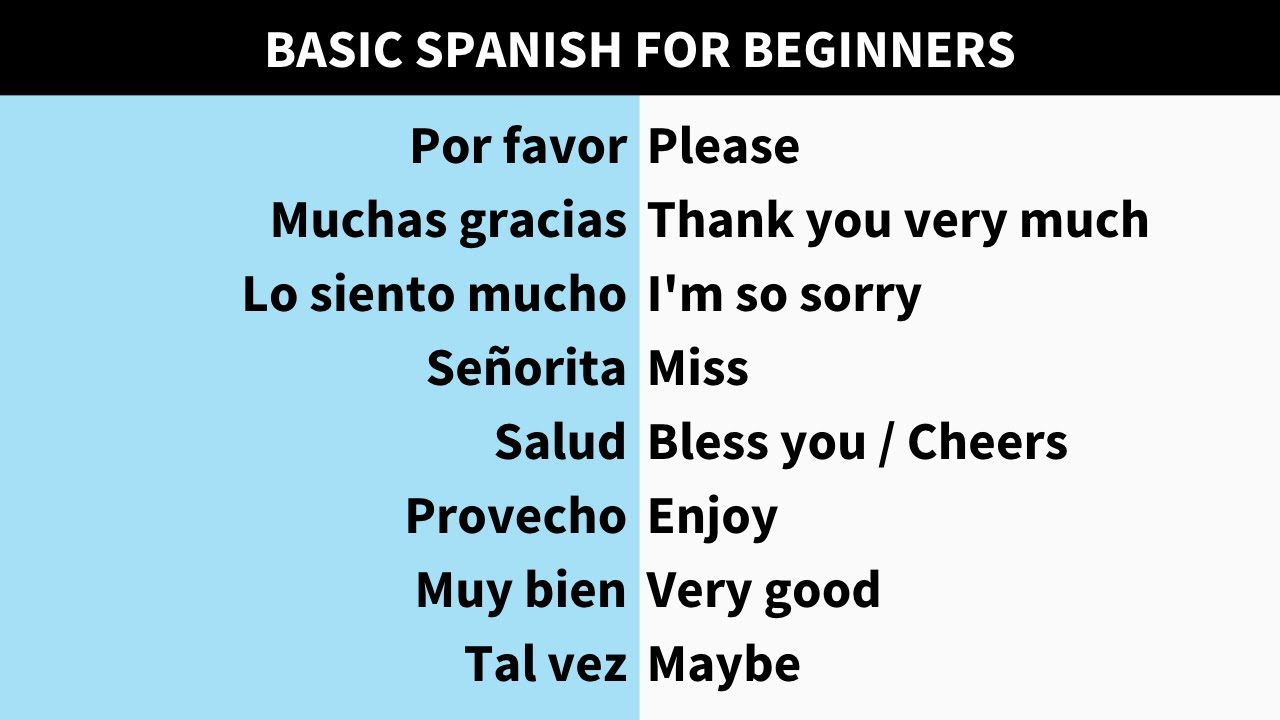 Basic Spanish For Beginners Youtube