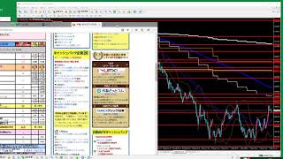 FXトレード例2020.03.03（火)ユーロ円　ドル円　ユーロドル　豪円　チャート15分足