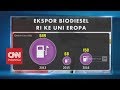 Indonesia Menangkan 6 Gugatan Atas Uni Eropa Terkait Biodiesel