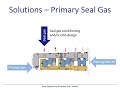 compressor sealing solutions for enhancing reliability of compressor operation