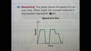Lesson 3.5: Intervals of Increase and Decrease