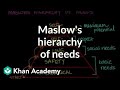 Maslow's hierarchy of needs | Behavior | MCAT | Khan Academy