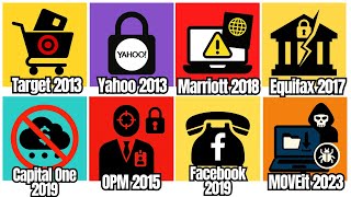 Every Massive Data Breach Explained in 15 Minutes