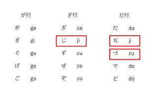 【英語】ローマ字２ ーヘボン式から見える日本語の正体ー