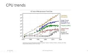 HPC L1: Basics of Multicore Architecture, Introduction to Multithreading