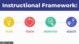 CCSD Instructional Framework