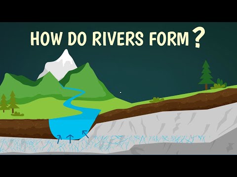 What is flowing water called?