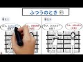 【カジュアル日本語会話】友達に「元気？」と聞かれたら？　自然に答えよう！