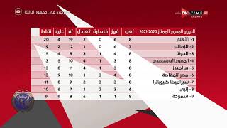 جمهور التالتة - نتائج مباريات اليوم و جدول ترتيب الدوري المصري الممتاز مع إبراهيم فايق
