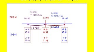 時間的計算 - 小學數學 (Grade 3 Math - Learn how to calculate the time.)