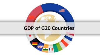 Ranking of the Major Economies in the World (G20) by GDP 1970 - 2020