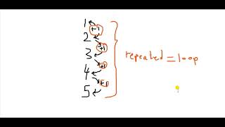 Visual Basic Looping 1, For Next Loop