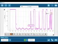 displaying a specified time range of data sparkvue