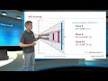 rtd temperature measurement accuracy