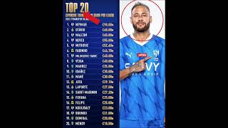 TOP 20 #football#messi#ronaldo#mbappe#uefa#fifa  #viral#shorts#cr7#goat#soccer#haaland