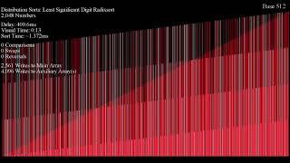 Radix LSD sort with very high bases