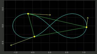 Figure-8 Orbit