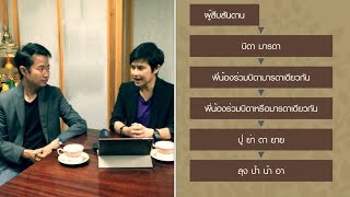 วางแผนการเงิน : Financial สบาย สบาย - วางแผนมรดก ตอนที่ 2 (6 ลำดับ ทายาทโดยธรรม)