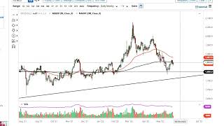 Gold Technical Analysis for May 27, 2022 by FXEmpire