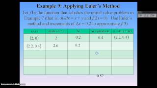 6.1 Slope Fields and Euler's Method Part B