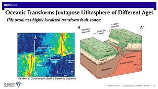 Video10a: Strike-Slip Tectonics