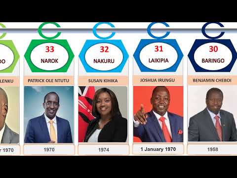 Which are the 47 counties of Kenya?