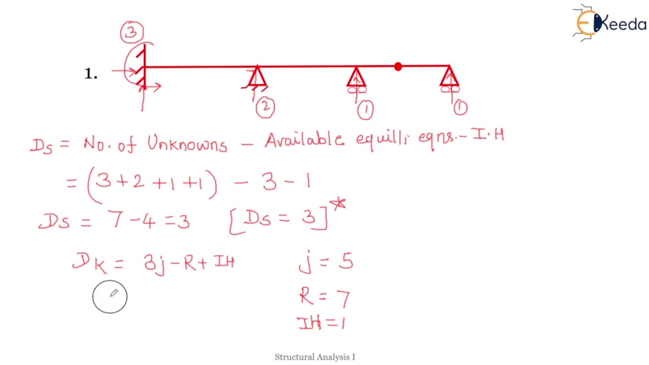 Static And Kinematic Indeterminacy For Beam- Problem 3 And Problem 4 ...