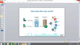 Password Sync | One Password Across Enterprise Apps