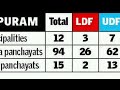 കെട്ടിട നികുതി വർദ്ധനവ് ഇവർ ഇങ്ങനെയെങ്കിലും പ്രതിഷേധിച്ചു aplustube adv.shereef nedumangad