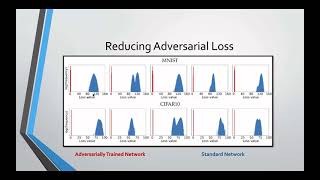 CAP6412 21Spring-Towards deep learning models resistant to adversarial attacks